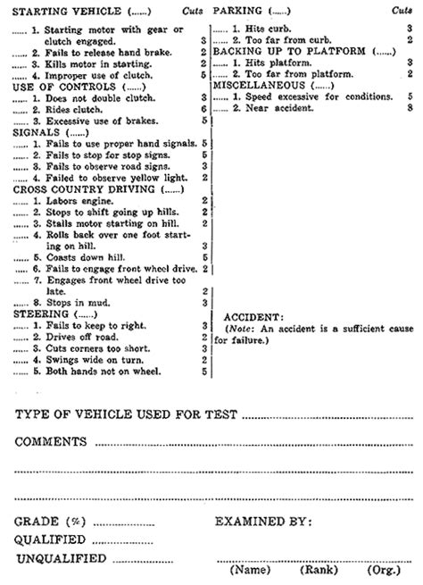One of the department of motor vehicles (dmv) major goal is keeping all however, dmv may require a driving test at any time. GI Intelligence Dept.