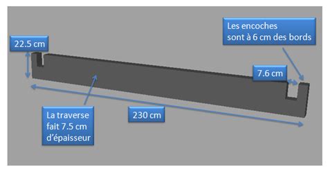 La configuration des roulottes est identique, mais chaque roulotte bénéficie d'une décoration individuelle et personnalisée en fonction de sa couleur et de son nom. Plans de la roulotte | Roulotte, Plans, Épaisseur