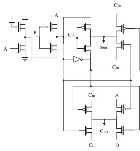 Proposed 1 Bit Adder Circuit 2 Using Pass Transistor And Transmission