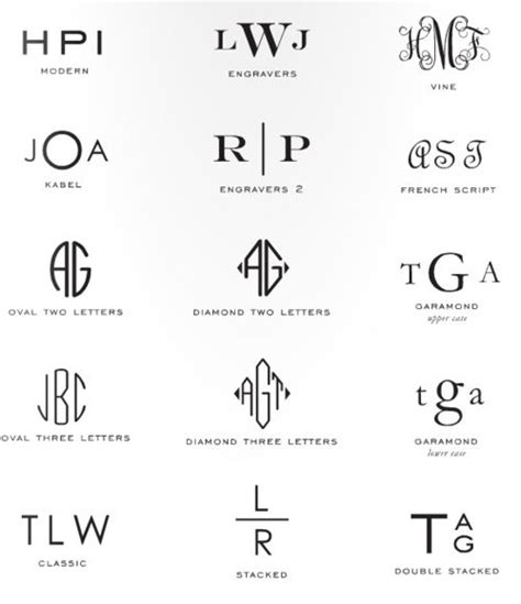 Monogram Chart Great For When I Need To Have Something Monogramed And