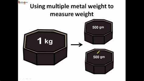 maths कौन कितना भारी वजन का माप measurement weight hindi youtube