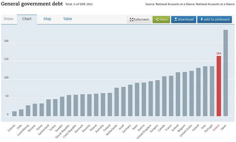 greece s debt crisis explained in 20 charts