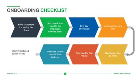 Onboarding Checklist Template Onboarding Process Template