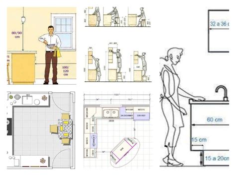 Kitchen Dimensions That Might Help You