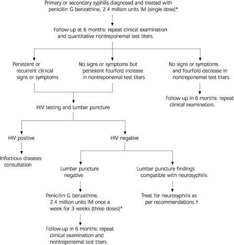 We did not find results for: Diagnosis and Management of Syphilis - American Family ...