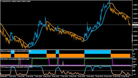 Is it possible to upload custom indicator to mobile mt4? Bollinger_Bands_Stops (new version) - Free Mt4 Indicators ...