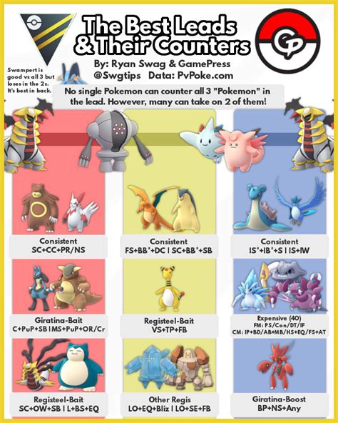 The "3" Best Pokemon for Ultra League & Their Counters : TheSilphRoad