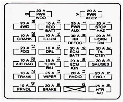 98 chevy s10 fuse diagram. BEST EBOOK Fuse Box Diagram For 97 Chevy Astro Van