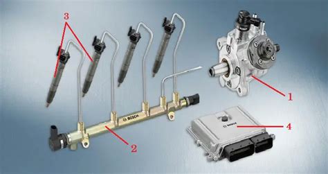 Common Rail Direct Injection Crdi Technology Working Explained