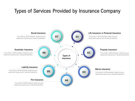 Types Of Services Provided By Insurance Company ...