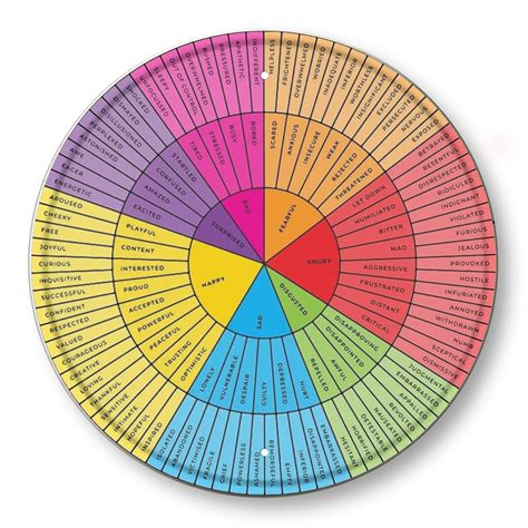 Buy Feelings Wheel Chart Therapy Circle Of Emotions Chart Round Metal