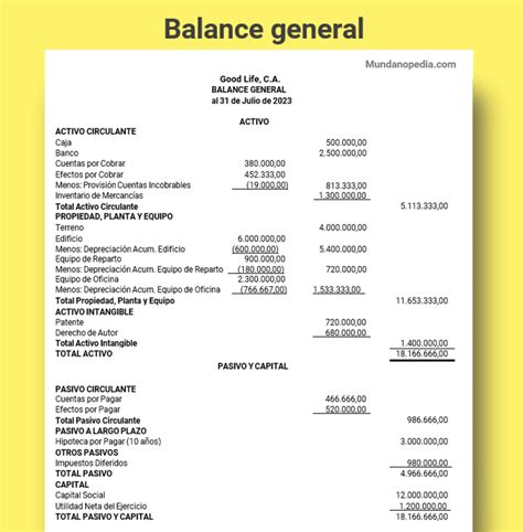 Balance General Qué Es Explicación Y Ejemplos Mundanopedia