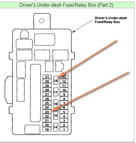 First off, i've got a 2007 sl550. 1999 Honda Civic Ex Fuse Box Diagram