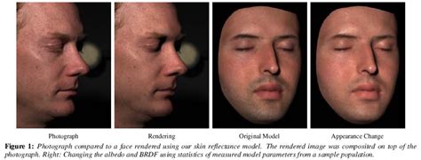 Analisis korelasi adalah asalah satu jenis pengukuran dalam statistik yang sering digunakan dalam pengolahan data. The Foundry Community :: Forums :: New paper about rendering Human skin from Mr Henrik