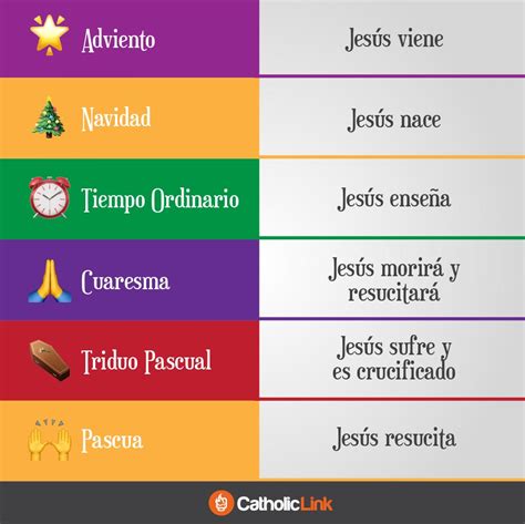 Infografía Jesús Y Los Tiempos Litúrgicos Catholic Link