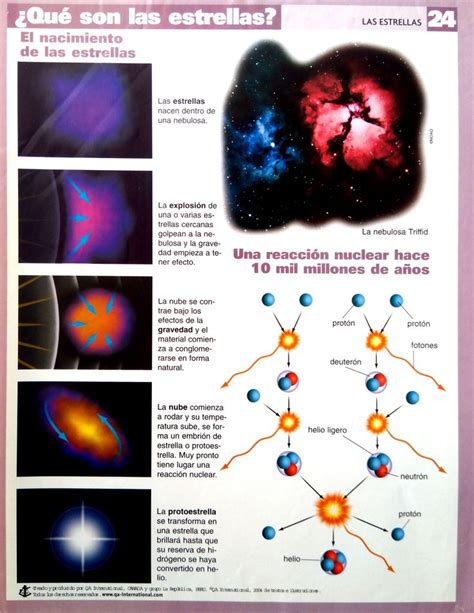 The Poster Shows Different Types Of Stars And Their Names In Spanish With Pictures Of Them