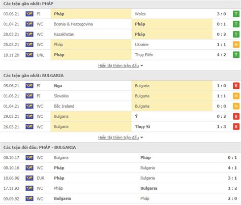 Dàn người đẹp pháp đọ sắc nóng bỏng trước 'kèo căng' pháp vs hungary tối nay. Nhận định, soi kèo Pháp vs Bulgaria, 02h10 ngày 09/06