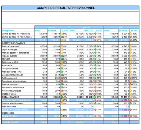 Modèle Budget Prévisionnel Excel Prévisions Budgétaires Budget