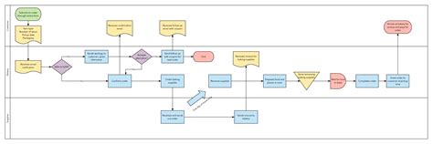 How To Start Six Sigma Process Mapping Lucidchart Blog