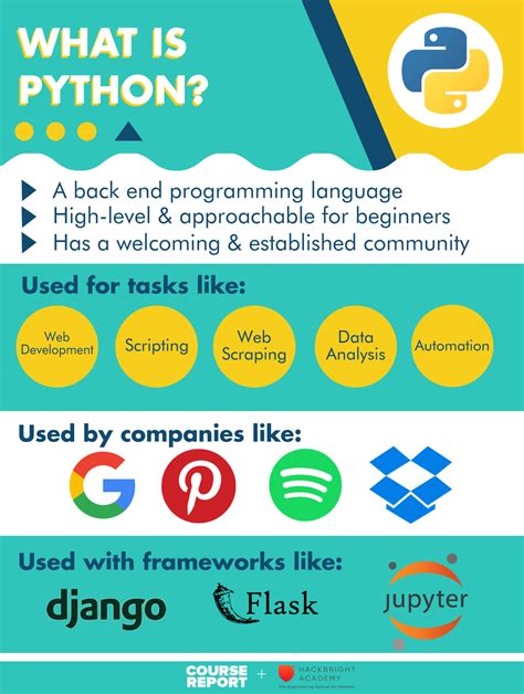 Python Everything A Beginner Needs To Know