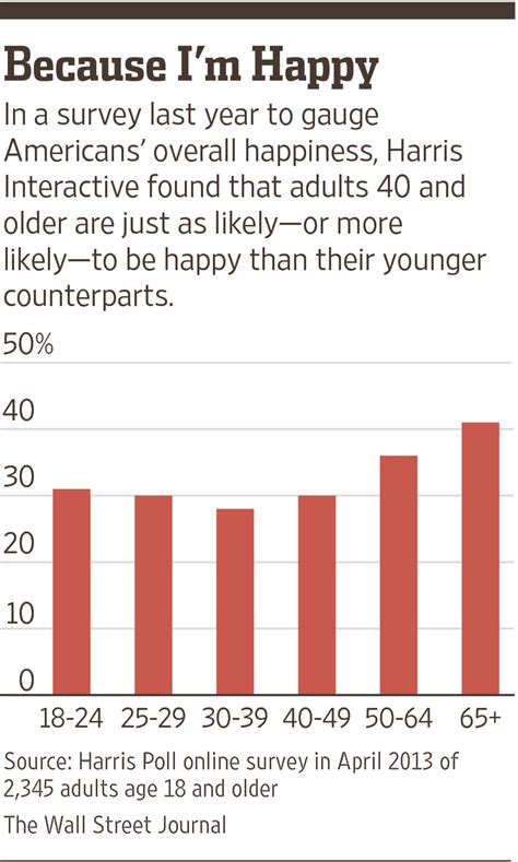 The Myth Of The Midlife Crisis Wsj