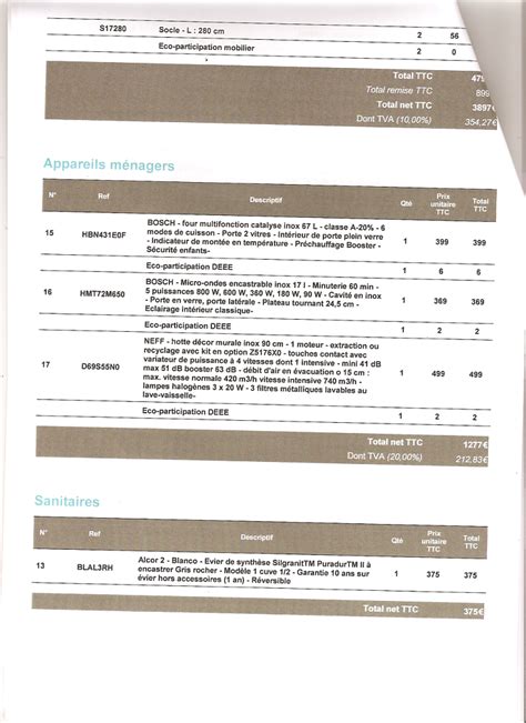 Du choix des meubles jusqu'à la réalisation complète de la Prix d'une cuisine Mobalpa - Conseils Thermiques
