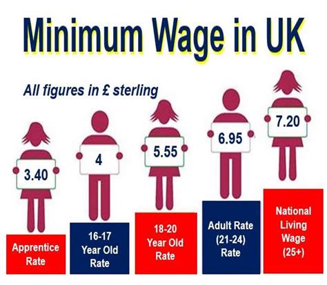 The law provides the city council with the ability to temporarily pause the raises in the event of significant reductions in statewide employment or state retail and use tax receipts. National Minimum Wage Increases Drummond Laurie