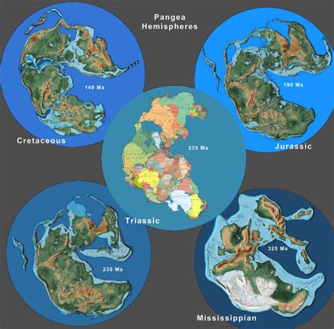 Pangaea Earth History