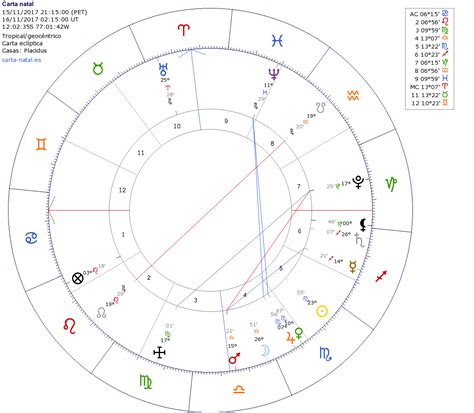 La organización de los juegos olímpicos le pidió más controles al gobierno después de los primeros positivos. Astrología Deportiva: Predicción: Perú vs Nueva Zelanda