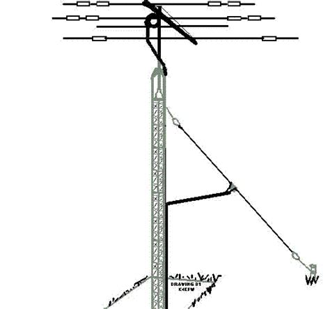 understanding antennas for the non technical ham by n4ja an online book ham radio ham