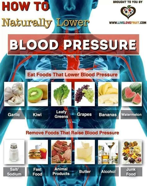 How To Improve Your Blood Pressure Naturally Raise Blood Pressure