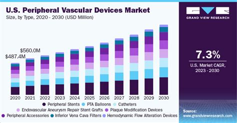 Peripheral Vascular Devices Market Size And Share Report 2030