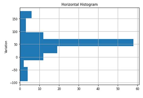 Histogram Python Matplotlib