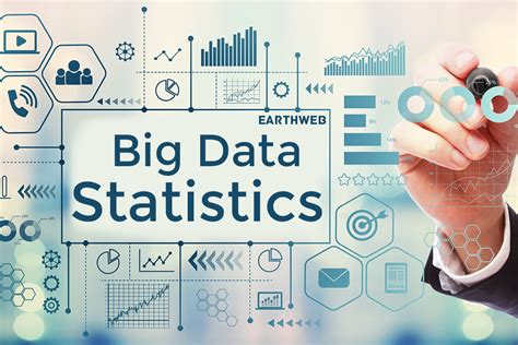 Big Data Statistics 2024 Facts Market Size And Industry Growth Earthweb