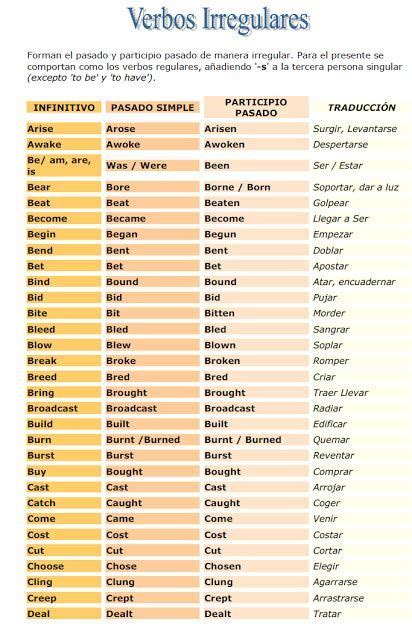 Lista De Verbos Irregulares Mas Usados En Ingles Con Su Significado