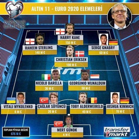 Which players would you name for your uefa euro squad? Transfermarkt.com.tr on Twitter: "🇪🇺🏆EURO 2020 Elemeleri için seçtiğimiz ALTIN 11'in en değerli ...