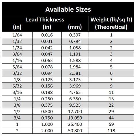 Sheet Lead Thickness Chart Marshield Custom Radiation Products
