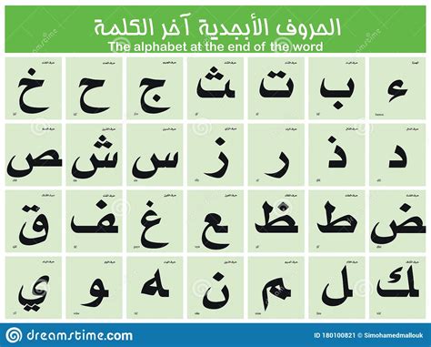 Arabic Alphabet Letters With Phonetic Pronunciation, At The End Of The ...