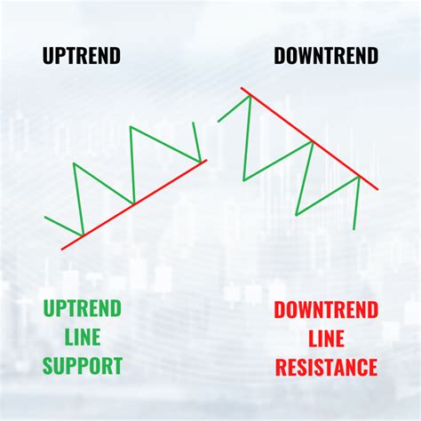 Trendlines How To Draw Them Varianse