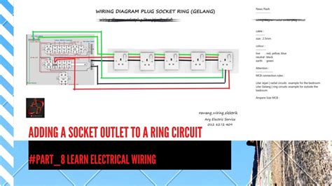 How To Wire A Socket Ring Circuit Youtube
