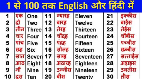 1 से 100 तक की गिनती सीखें अंग्रेजी मेंlearn Counting In Englishone