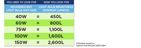 Lumen Comparison Chart A Visual Reference Of Charts Chart Master