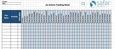 الجزء ٣٠‎, atau lebih dikenal sebagai juz 'amma (bahasa arab: Juz Amma Tracker - Safar Resources