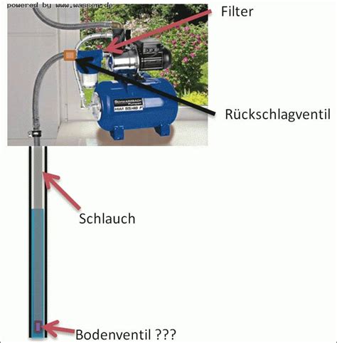 Check spelling or type a new query. Badsysteme, aufputz spülkasten: Schwengelpumpe anschluss ...