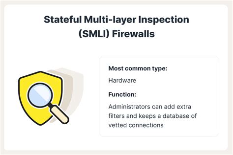 What Is A Firewall Firewalls Explained And Why You Need One Norton