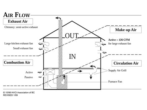 Maybe you would like to learn more about one of these? Beautiful Basement Ventilation System #3 Basement ...