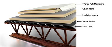 Onedek® Insulated Roof Deck System All Weather Solutions