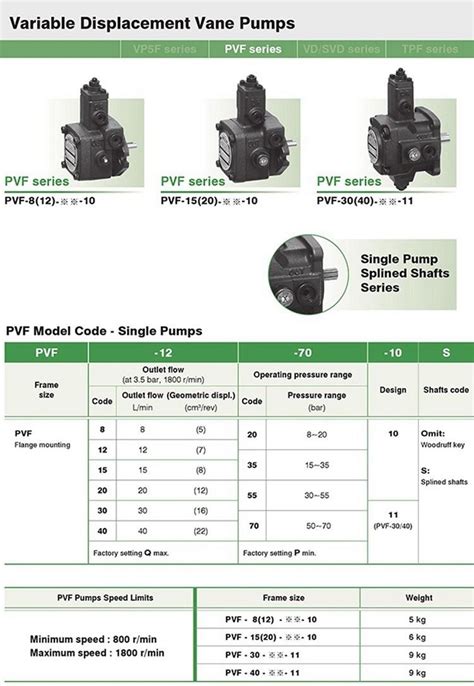 China Customized Taiwan Anson Oil Pumps Pvf Series Pvf 20 Pvf 30 Pvf 40 Single Pumps Variable