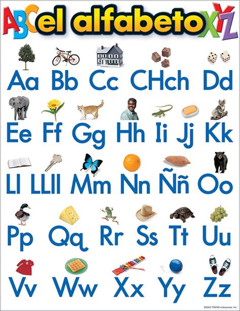 Spanish Alphabet C Worksheets Worksheets