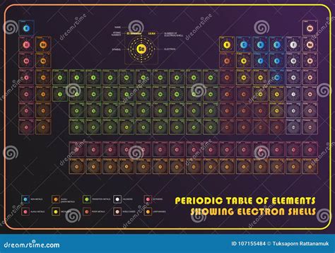 Periodic Table Of Element Showing Electron Shells Stock Vector